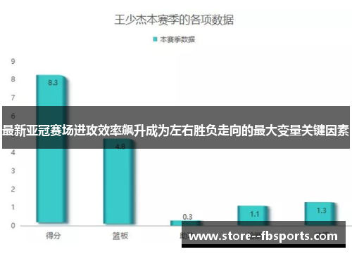 最新亚冠赛场进攻效率飙升成为左右胜负走向的最大变量关键因素