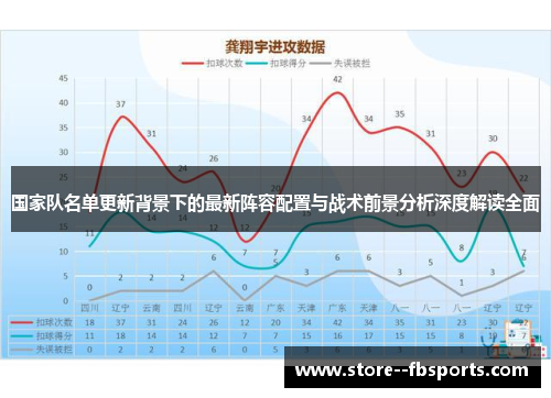 国家队名单更新背景下的最新阵容配置与战术前景分析深度解读全面